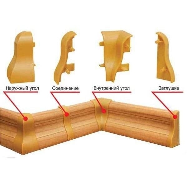 Плинтусы и комплектующие