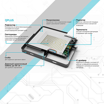 Прожектор светодиодный Gauss Qplus ДО-20 6500К 20 Вт IP65 черный