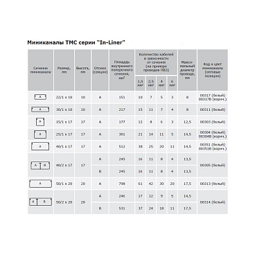 Кабель-канал DKC 25х17 мм белый 2 м (00304)
