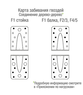 Уголок крепежный усиленный оцинкованный 90х90х65х2.5 мм GAH ALBERTS