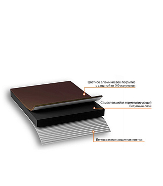 Лента гидроизоляционная Nicoband коричневая 3 м х 10 см