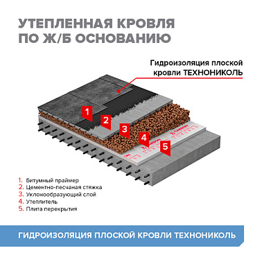 Гидроизоляция плоской кровли Технониколь 8 кв.м