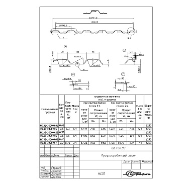 Профнастил НС35 1,06х2 м 0,5 мм оцинкованный