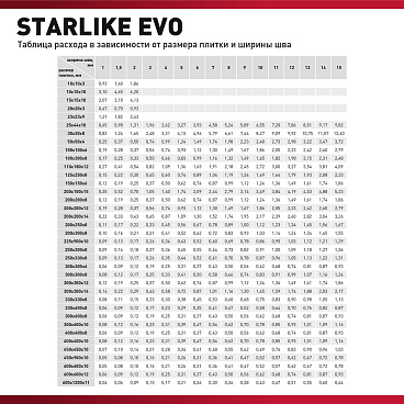 Затирка эпоксидная Litokol Starlike Evo s.102 белый лед 2,5 кг