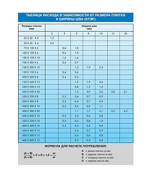 Затирка цементная Mapei Ultracolor Plus 131 ваниль 2 кг