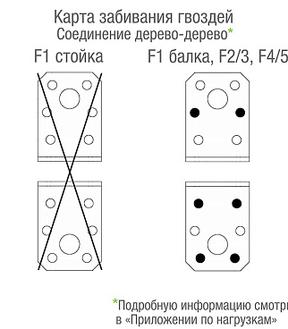 Уголок крепежный оцинкованный 50х50х35х2.5 мм GAH ALBERTS