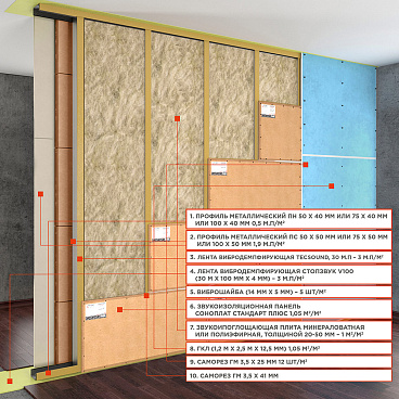 Лента вибродемпфирующая Tecsound 50 мм 6 м