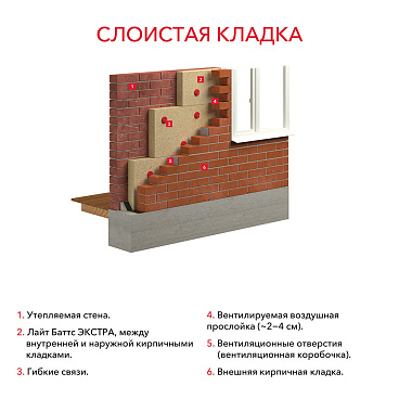 Утеплитель Роквул Лайт Баттс Экстра 100х600х1000 мм 2,4 кв.м