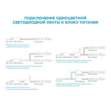 Лента светодиодная SMD 5050 RAY PRO (309) 6000К 14,4 Вт 24 В IP20 5 м