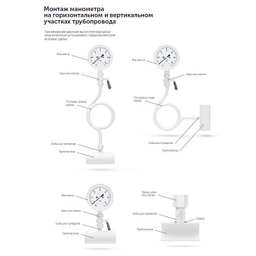 Манометр Росма радиальный 1/2 НР(ш) 16 бар d100 мм (6833)