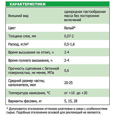 Шпатлевка финишная Unis Теплон Pasta полимерная 28 кг