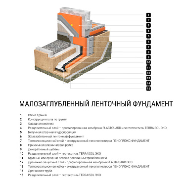 Экструдированный пенополистирол Пеноплэкс Фундамент 100х585х1185 мм