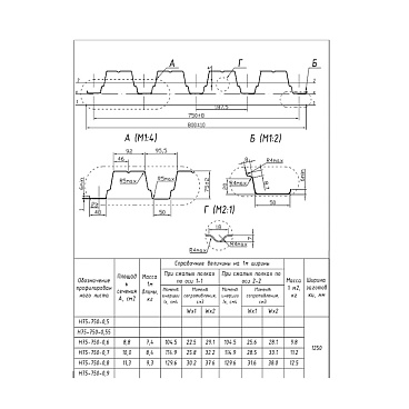 Профнастил Н75 0,8х3 м 0,8 мм оцинкованный