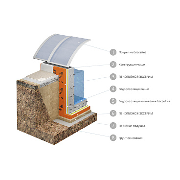 Экструдированный пенополистирол Пеноплэкс Экстрим 50х585х1185 мм