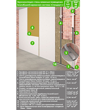 Мембрана звукоизоляционная SoundGuard Membrane 2х1200х2500 мм 3 кв.м