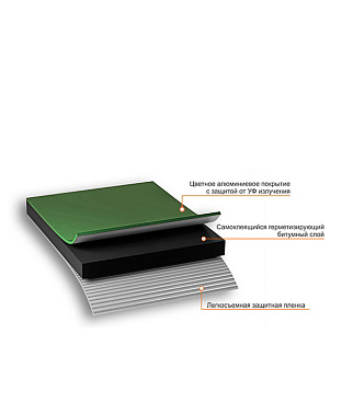 Лента гидроизоляционная Nicoband зеленая 3 м х 10 см