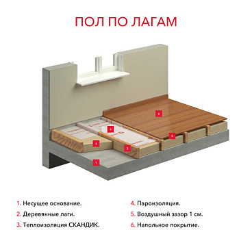Утеплитель Роквул Лайт Баттс Скандик 100х600х1200 мм 4,32 кв.м