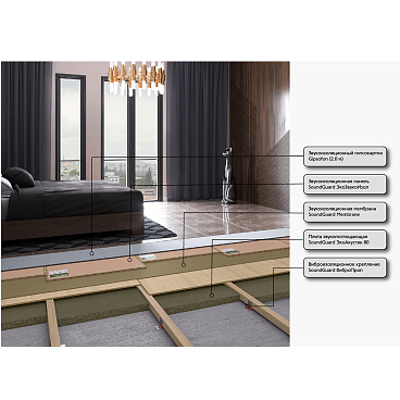 Мембрана звукоизоляционная SoundGuard Membrane 2х1200х2500 мм 3 кв.м
