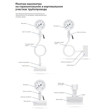 Манометр Росма радиальный 1/2 НР(ш) 6 бар d100 мм (6832)