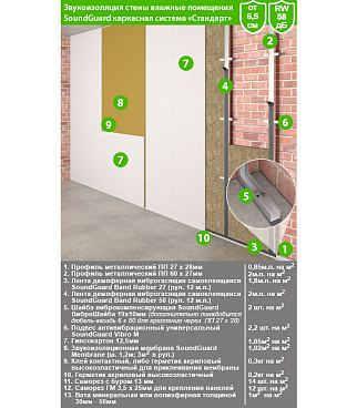 Мембрана звукоизоляционная SoundGuard Membrane 2х1200х2500 мм 3 кв.м