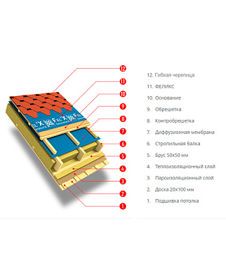 Ковер подкладочный универсальный Icopal Fel'X 40 кв.м