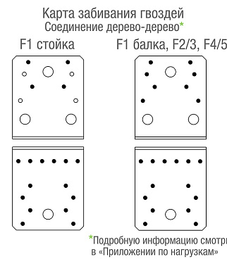 Уголок крепежный оцинкованный 105х105х90х3 мм GAH ALBERTS