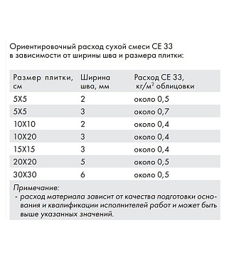 Затирка цементная Церезит CE 33 comfort 43 багамы бежевая 2 кг