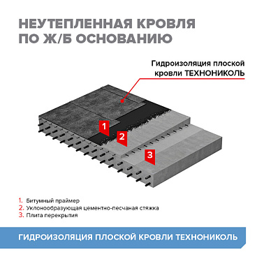 Гидроизоляция плоской кровли Технониколь 8 кв.м