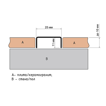 Профиль для плитки до 10 мм П-образный полированный нержавеющая сталь 2700х25х10 мм
