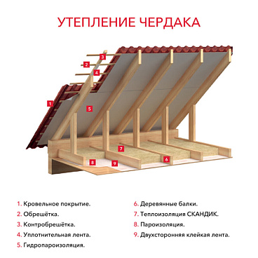 Утеплитель Роквул Лайт Баттс Скандик 100х600х1200 мм 4,32 кв.м