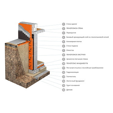 Экструдированный пенополистирол Пеноплэкс Экстрим 50х585х1185 мм