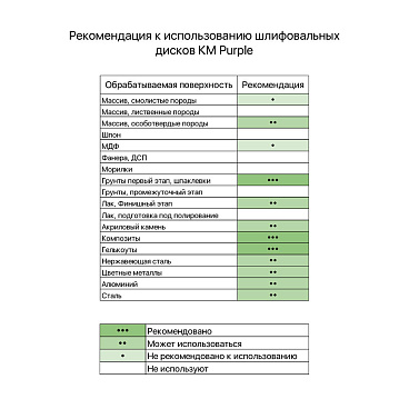 Диск шлифовальный КМ Purple d225 мм P40 на липучку бумажная основа (5 шт.)