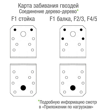 Уголок крепежный оцинкованный 70х70х55х2.5 мм GAH ALBERTS