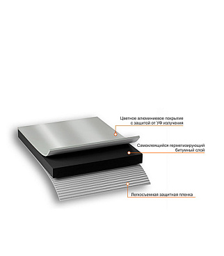 Лента гидроизоляционная Nicoband серебристая 3 м х 10 см