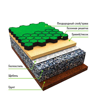 Решетка газонная пластиковая Gidrolica Eco Normal черная C250 530х430х33 мм