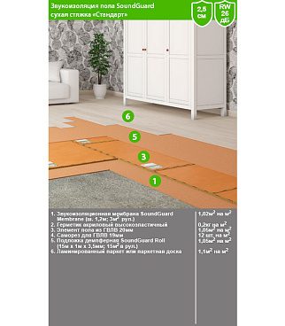 Мембрана звукоизоляционная SoundGuard Membrane 2х1200х2500 мм 3 кв.м