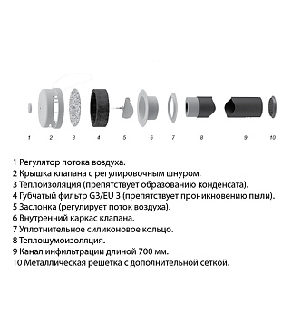 Клапан приточный Ore d125 мм (КИВ12507)