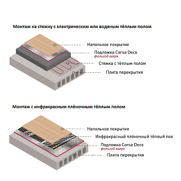 Подложка под кварцвиниловую плитку сшитый полиэтилен Corsa Deco 1,1 мм 1х10 м 10 кв.м перфорированная для теплого пола