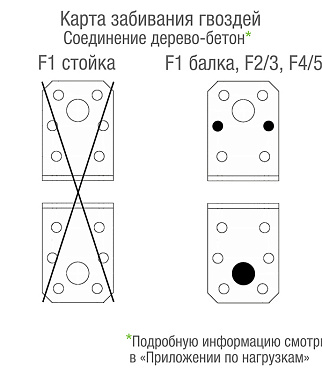 Уголок крепежный оцинкованный 50х50х35х2.5 мм GAH ALBERTS