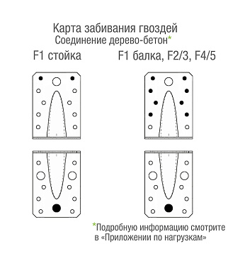 Уголок крепежный усиленный оцинкованный 90х90х65х2.5 мм GAH ALBERTS