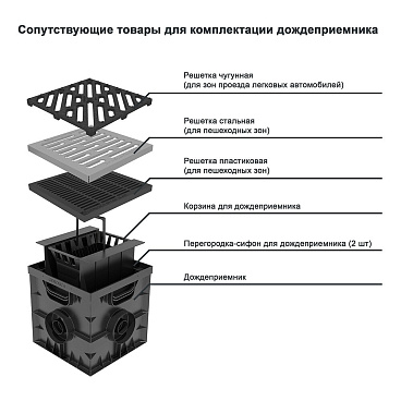 Дождеприемник пластиковый 300х300 мм Gidrolica черный