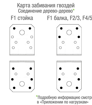 Уголок крепежный оцинкованный 70х70х55х2.5 мм GAH ALBERTS