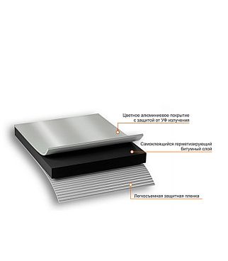 Лента гидроизоляционная Nicoband серебристая 10 м х 30 см