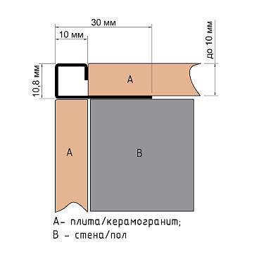 Профиль для плитки до 10 мм окантовочный нержавеющая сталь 2700х30х10,8 мм