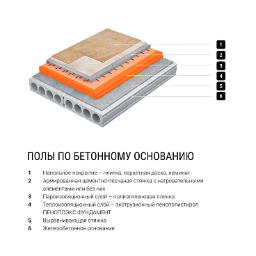 Экструдированный пенополистирол Пеноплэкс Фундамент 50х585х1185 мм