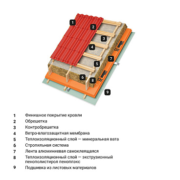 Экструдированный пенополистирол Пеноплэкс Комфорт 30х585х1185 мм