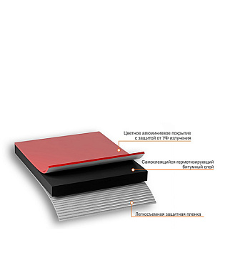 Лента гидроизоляционная Nicoband красная 10 м х 15 см