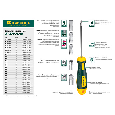 Отвертка плоская SL3 80 мм Kraftool Expert (250071-3.0-080)