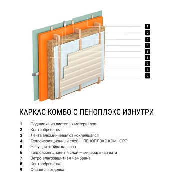 Экструдированный пенополистирол Пеноплэкс Комфорт 40х585х1185 мм