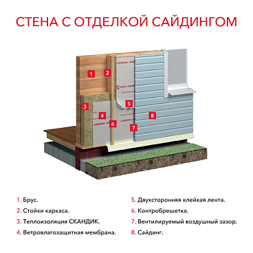 Утеплитель Роквул Лайт Баттс Скандик 100х600х1200 мм 4,32 кв.м